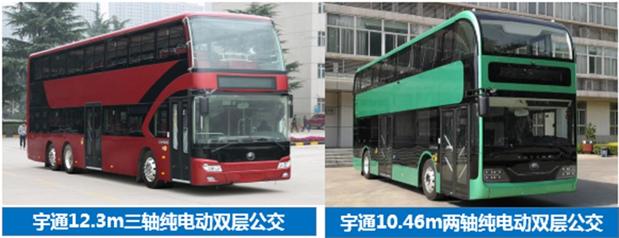 2,宇通客车