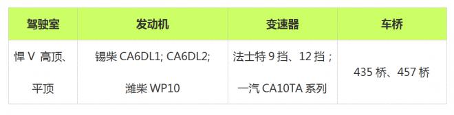 超强卡车知识普及贴之三 青岛解放都有哪些车型? - 第6张 - 提加商用车网 超强卡车知识普及贴之三 青岛解放都有哪些车型? - 第6张