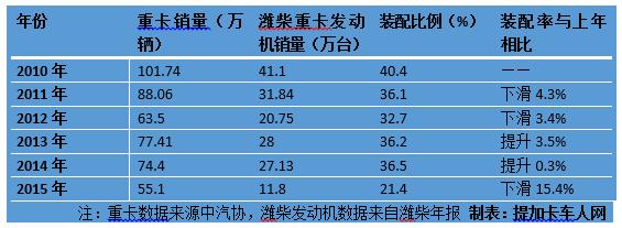不服不行 “百强争雄”下潍柴还是重卡第一发动机 - 第3张