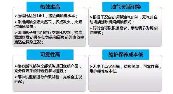 既烧柴油又烧天然气 陕汽竟有一款“怪胎”双燃料卡车 - 第2张 - 提加商用车网 既烧柴油又烧天然气 陕汽竟有一款“怪胎”双燃料卡车 - 第2张