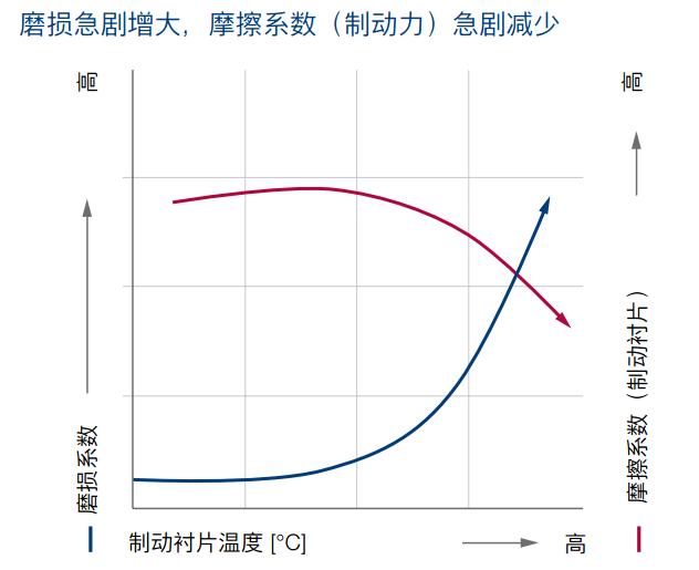 下坡不能只靠淋水 期待国产卡车早日普及更高级的辅助制动 - 第3张 - 提加商用车网 下坡不能只靠淋水 期待国产卡车早日普及更高级的辅助制动 - 第3张
