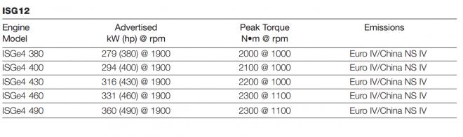 580马力玉柴发动机最强？国内500马力以上牵引车盘点二