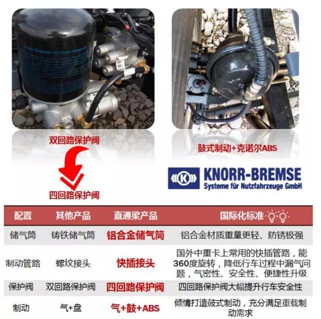 直通大梁+迈斯福动力 江淮帅铃轻卡重载车型即将上市 - 第7张
