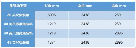 不止是卡车 GB1589新规对集装箱影响也巨大 - 第3张 - 提加商用车网 不止是卡车 GB1589新规对集装箱影响也巨大 - 第3张