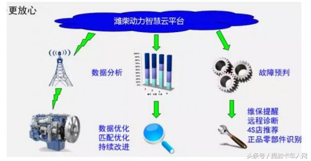 寿命突破180万公里?陕汽重卡潍柴H平台新发动机详解 - 第11张 - 提加商用车网 寿命突破180万公里?陕汽重卡潍柴H平台新发动机详解 - 第11张