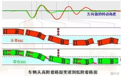 车辆碰撞时只有安全带发挥作用，国产卡车的安全性其实低的吓人