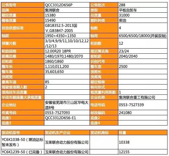 前四后八+玉柴发动机 联合卡车新款平板自卸车亮相 - 第2张