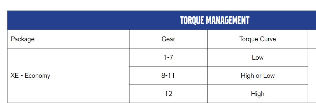 空调、冰箱、微波炉全都有,卧铺106cm宽,沃尔沃长头卡车VNL详解 - 第26张 - 提加商用车网 空调、冰箱、微波炉全都有,卧铺106cm宽,沃尔沃长头卡车VNL详解 - 第26张