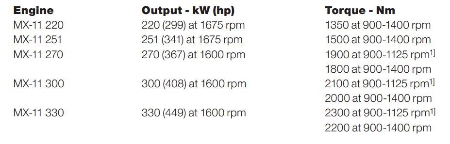 20万公里保养一次，节油再提升7%，达夫新改款卡车全解析 - 第13张