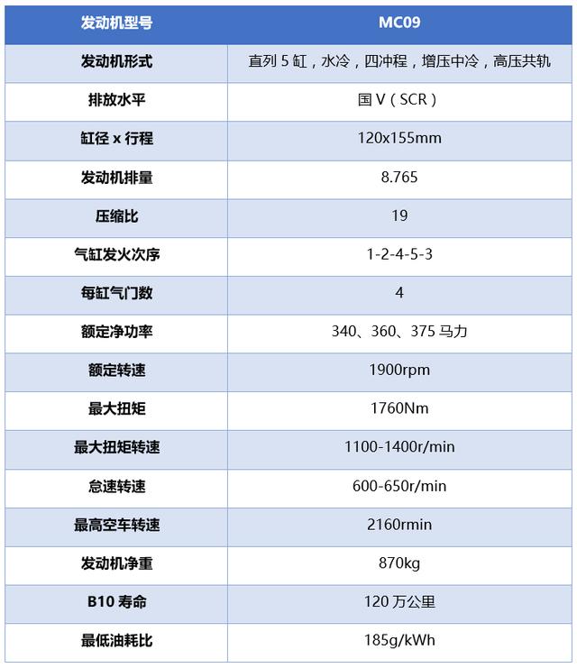 取代落后的斯太尔技术发动机 重汽推出5个气缸的柴油机 - 第6张 - 提加商用车网 取代落后的斯太尔技术发动机 重汽推出5个气缸的柴油机 - 第6张
