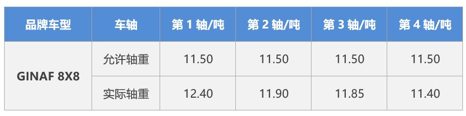 国产自卸车肯定拼不过,Ginaf和MAN自卸车最后一轴能转向 - 第10张 - 提加商用车网 国产自卸车肯定拼不过,Ginaf和MAN自卸车最后一轴能转向 - 第10张