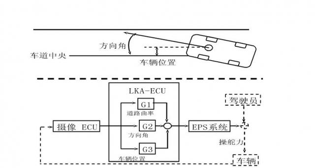 操控系统也如此高端？浅谈进口卡车上的实用系统 - 第3张