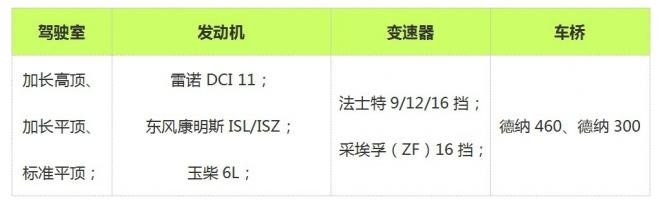 这款知名度最高的实力派国产卡车 今天十岁了 - 第8张 - 提加商用车网 这款知名度最高的实力派国产卡车 今天十岁了 - 第8张