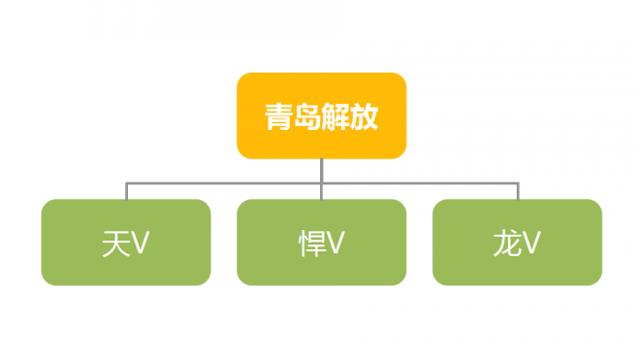 超强卡车知识普及贴之三 青岛解放都有哪些车型? - 第1张 - 提加商用车网 超强卡车知识普及贴之三 青岛解放都有哪些车型? - 第1张