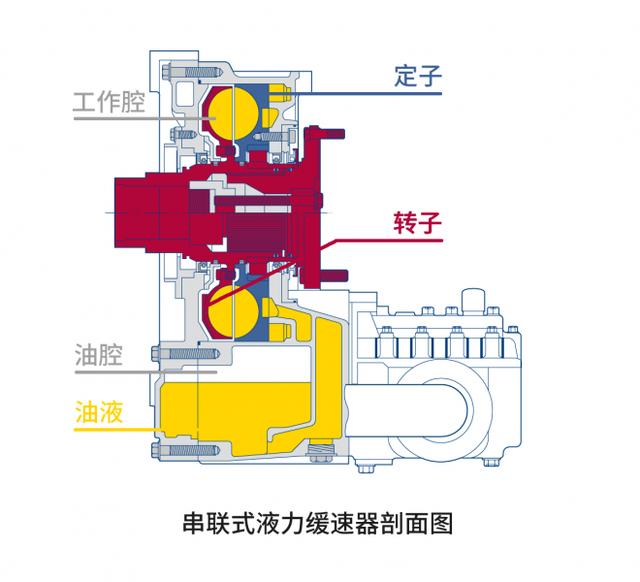 液力缓速器是首选？三种卡车辅助制动装置性能大对比 - 第5张