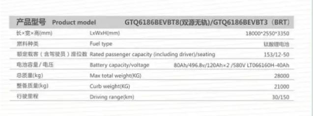 18米荷载153人 国内首辆“子弹头”形双源BRT公交诞生？