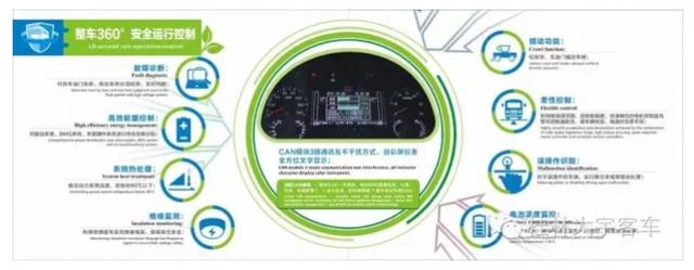 续航250公里 桂林大宇11米新款纯电动大巴详解 - 第2张