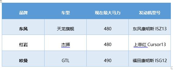 580马力玉柴发动机最强？国内500马力以上牵引车盘点二 - 第13张