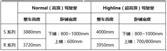 不玩噱头只注重实际意义 新一代斯堪尼亚卡车深度解析 - 第6张 - 提加商用车网 不玩噱头只注重实际意义 新一代斯堪尼亚卡车深度解析 - 第6张