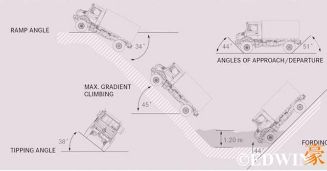 硬派拖拉机?奔驰乌尼莫克U4000越野卡车深度解析 - 第11张 - 提加商用车网 硬派拖拉机?奔驰乌尼莫克U4000越野卡车深度解析 - 第11张