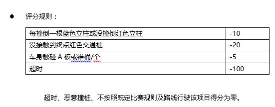 难倒一堆老司机 斯堪尼亚卡车驾驶员大赛遭遇最难总决赛？ - 第9张