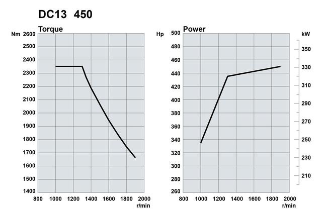 动力提升油耗更低,1800公里体验斯堪尼亚新G450重卡 - 第11张 - 提加商用车网 动力提升油耗更低,1800公里体验斯堪尼亚新G450重卡 - 第11张