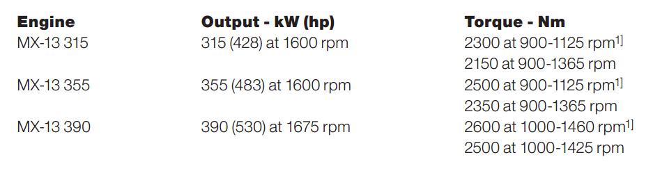 20万公里保养一次，节油再提升7%，达夫新改款卡车全解析 - 第14张