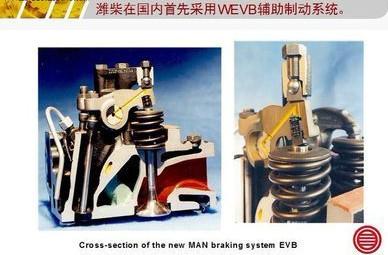 和缓速器一样，重卡下坡神器，发动机缸内制动技术详解 - 第3张