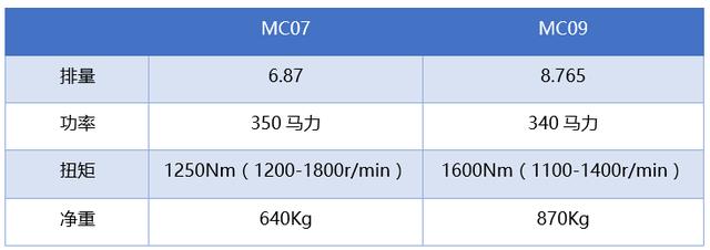 取代落后的斯太尔技术发动机 重汽推出5个气缸的柴油机 - 第7张 - 提加商用车网 取代落后的斯太尔技术发动机 重汽推出5个气缸的柴油机 - 第7张