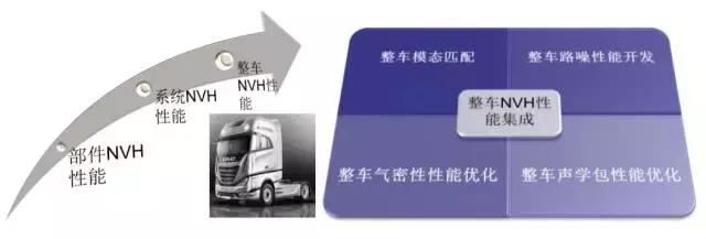 能大幅提升重卡舒适性?格尔发K7为您科普啥是NVH性能 - 第3张 - 提加商用车网 能大幅提升重卡舒适性?格尔发K7为您科普啥是NVH性能 - 第3张