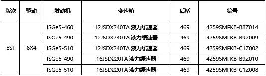 利好卡车司机，福田欧曼重卡这些车型可选配法士特液力缓速器