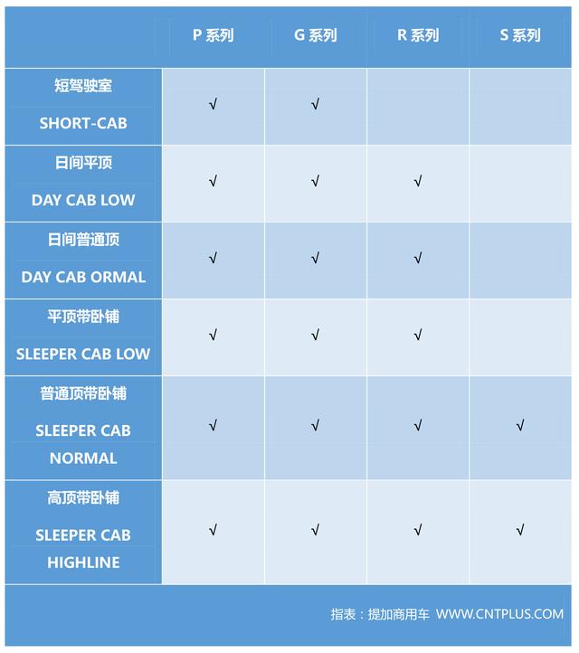 最大标载210吨，还标配电子手刹，斯堪尼亚推出全新XT工程车 - 第6张