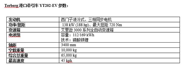 运距3公里,载重55吨,国外的电动重卡是如何做到高效运营的? - 第2张 - 提加商用车网 运距3公里,载重55吨,国外的电动重卡是如何做到高效运营的? - 第2张