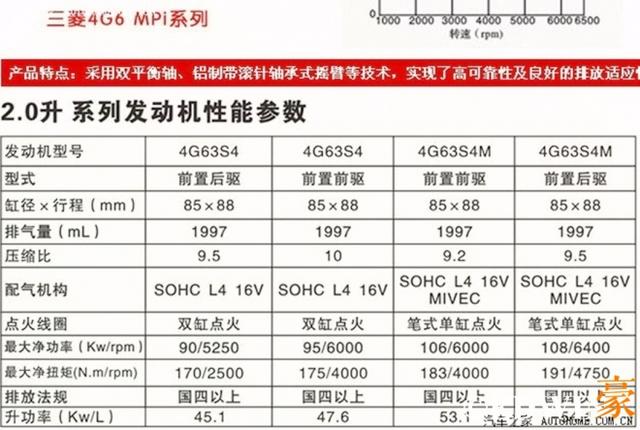 东南也有神车?15年车龄的东南富利卡深度评测 - 第41张 - 提加商用车网 东南也有神车?15年车龄的东南富利卡深度评测 - 第41张