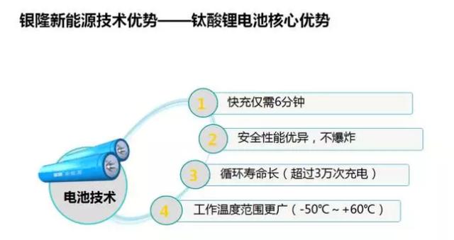 18米荷载153人 国内首辆“子弹头”形双源BRT公交诞生？ - 第3张
