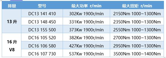 不玩噱头只注重实际意义 新一代斯堪尼亚卡车深度解析 - 第12张 - 提加商用车网 不玩噱头只注重实际意义 新一代斯堪尼亚卡车深度解析 - 第12张