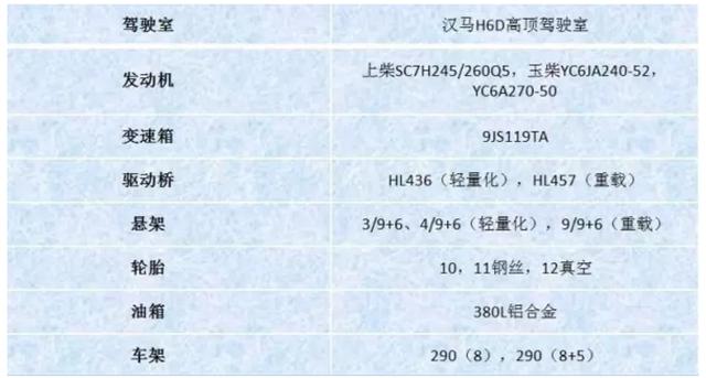适应新规货箱仍达9.6米 华菱新款大单桥厢货车详解 - 第3张
