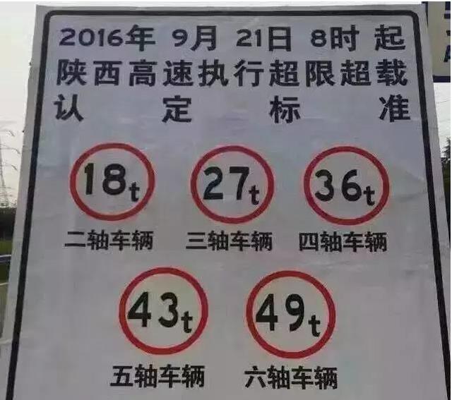 势在必行？陕汽重卡发文解读货车治超新规定