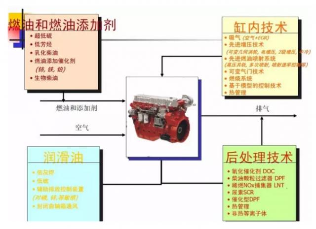 雾霾的主因是重卡?重卡企业表示对不起,我们不背锅 - 第4张 - 提加商用车网 雾霾的主因是重卡?重卡企业表示对不起,我们不背锅 - 第4张
