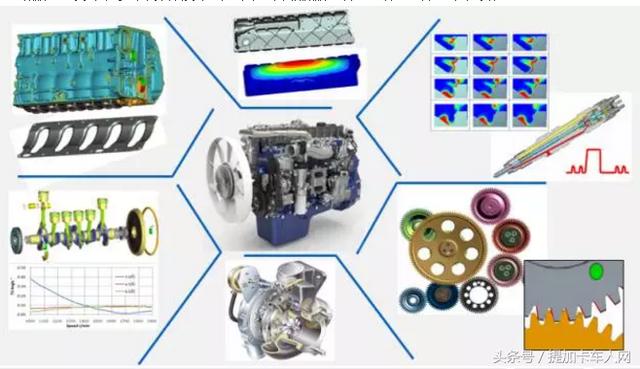 寿命突破180万公里?陕汽重卡潍柴H平台新发动机详解 - 第6张 - 提加商用车网 寿命突破180万公里?陕汽重卡潍柴H平台新发动机详解 - 第6张