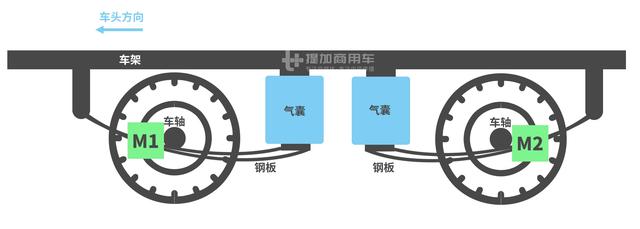 前四后八底盘配7.5方的罐体?比亚迪又一款纯电动搅拌车曝光 - 第12张 - 提加商用车网 前四后八底盘配7.5方的罐体?比亚迪又一款纯电动搅拌车曝光 - 第12张