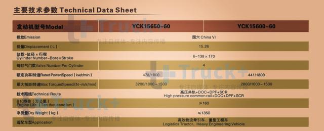 15升排量650马力，国产重卡最大马力发动机诞生，还是国六排放 - 第1张