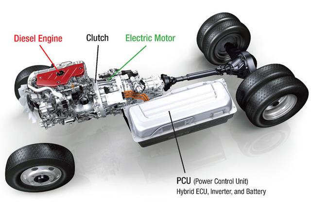 节油40%,系统成熟,日本卡车企业在环保技术上已甩我们一条街? - 第3张 - 提加商用车网 节油40%,系统成熟,日本卡车企业在环保技术上已甩我们一条街? - 第3张