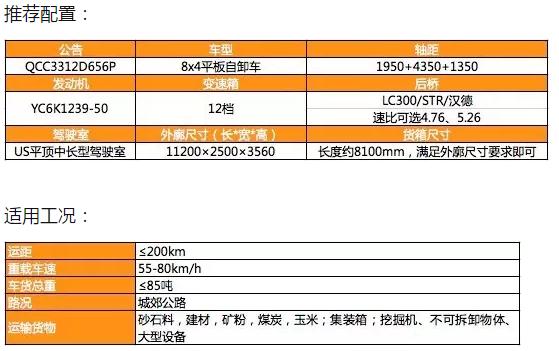 前四后八+玉柴发动机 联合卡车新款平板自卸车亮相 - 第6张