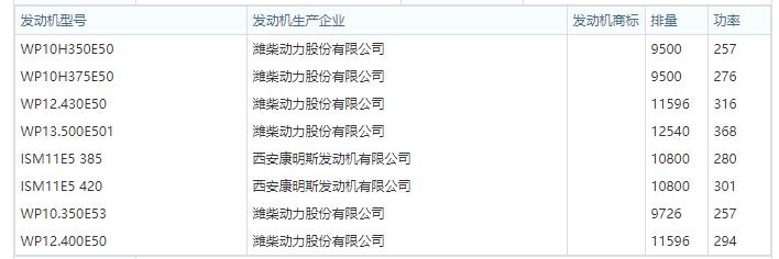 太暴力了,前四后八可选500马力潍柴,德龙X3000轻量化载货车图解 - 第16张 - 提加商用车网 太暴力了,前四后八可选500马力潍柴,德龙X3000轻量化载货车图解 - 第16张