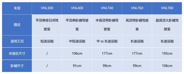 空调、冰箱、微波炉全都有,卧铺106cm宽,沃尔沃长头卡车VNL详解 - 第18张 - 提加商用车网 空调、冰箱、微波炉全都有,卧铺106cm宽,沃尔沃长头卡车VNL详解 - 第18张
