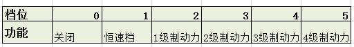 都说能提升大卡车下坡安全 液力缓速器到底怎么操作? - 第3张 - 提加商用车网 都说能提升大卡车下坡安全 液力缓速器到底怎么操作? - 第3张