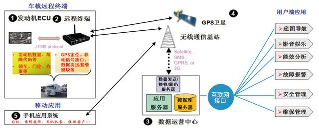三大悬念待解！柳汽乘龙汽车全新平台产品即将发布 - 第4张