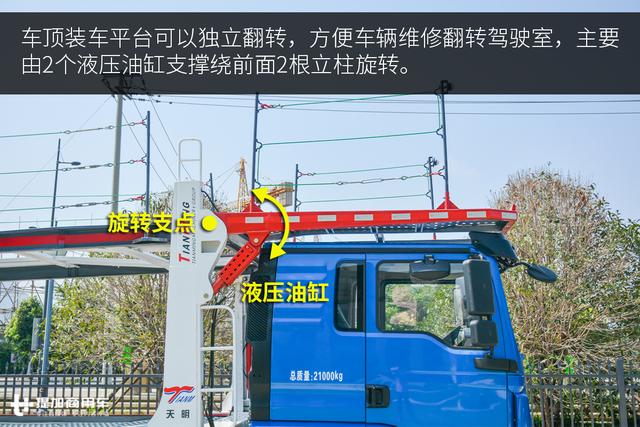 4米宽30米长轿运车退出舞台,中置轴轿运车时代将正式来临 - 第24张 - 提加商用车网 4米宽30米长轿运车退出舞台,中置轴轿运车时代将正式来临 - 第24张