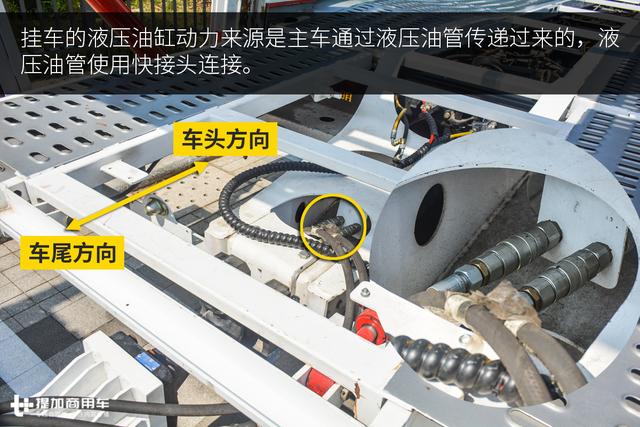 4米宽30米长轿运车退出舞台,中置轴轿运车时代将正式来临 - 第33张 - 提加商用车网 4米宽30米长轿运车退出舞台,中置轴轿运车时代将正式来临 - 第33张